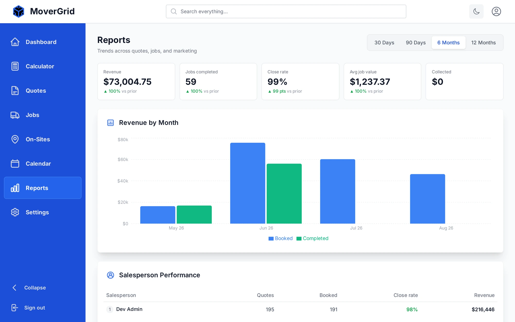 MoverGrid reports included in every plan